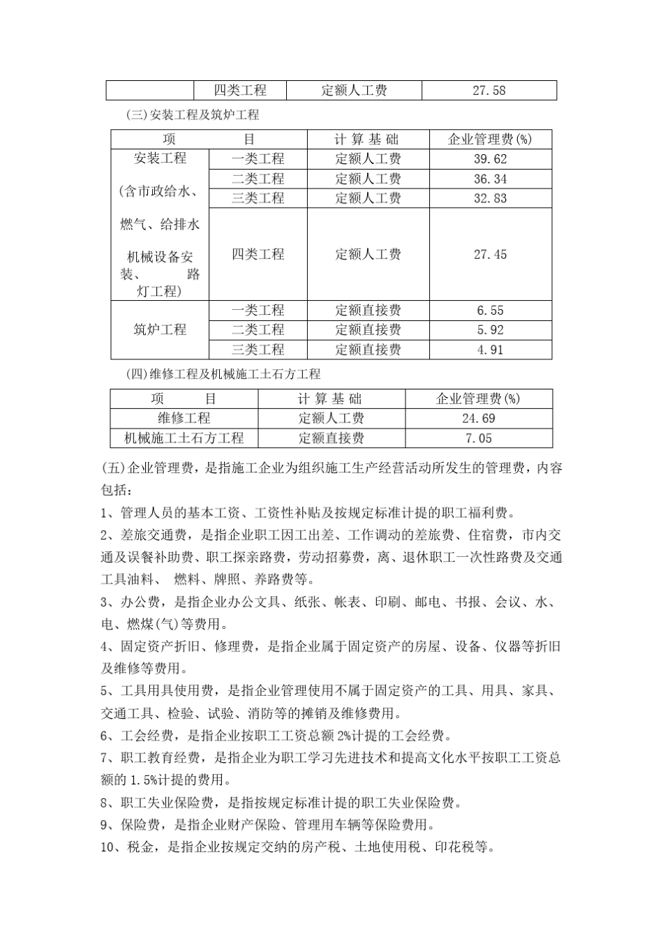 四川取费费率表_第2页