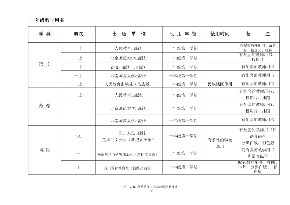 四川各地中小学教学教材目录大全_第2页