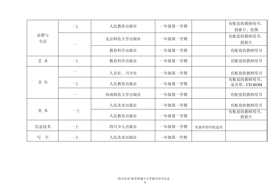 四川各地中小学教学教材目录大全_第3页