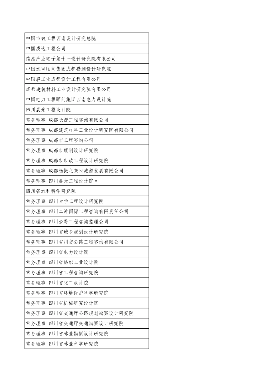 四川咨询公司资料库_第2页