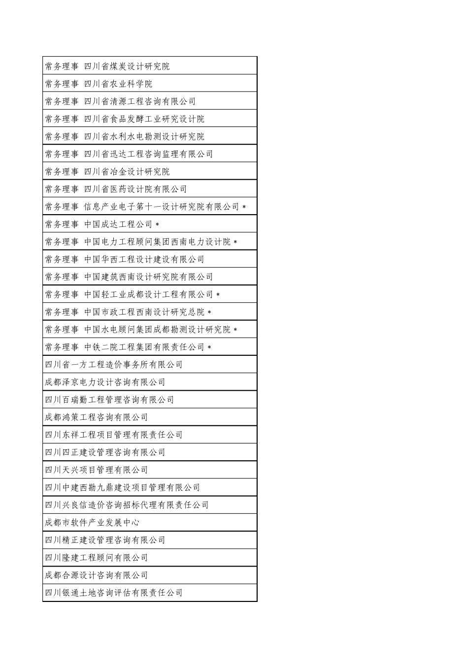 四川咨询公司资料库_第3页
