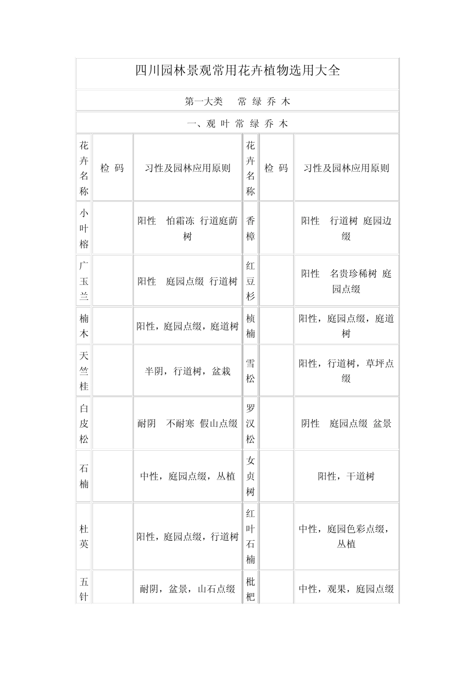 四川园林景观常用花卉植物选用大全_第1页