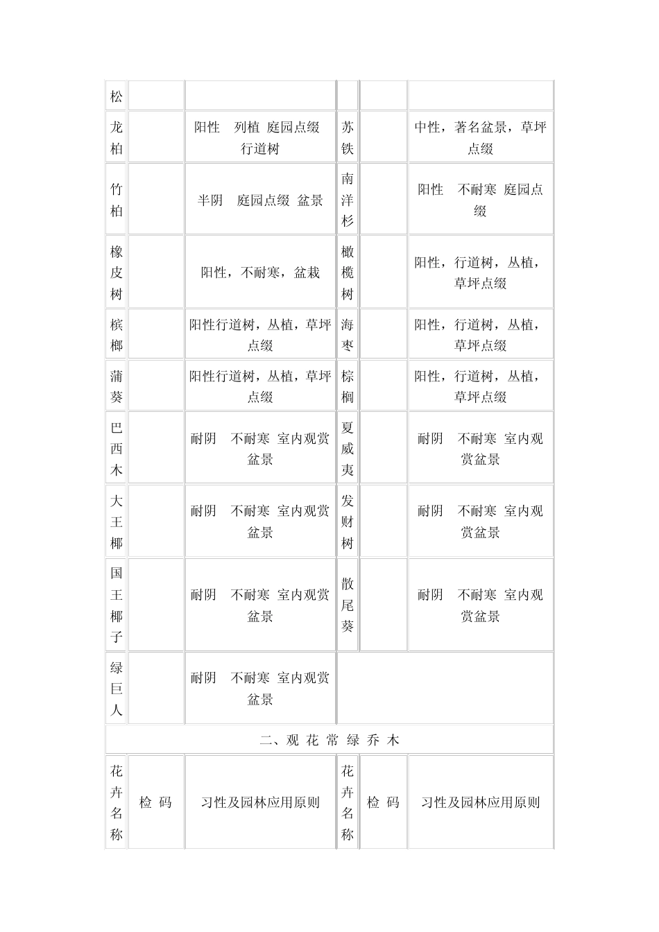 四川园林景观常用花卉植物选用大全_第2页