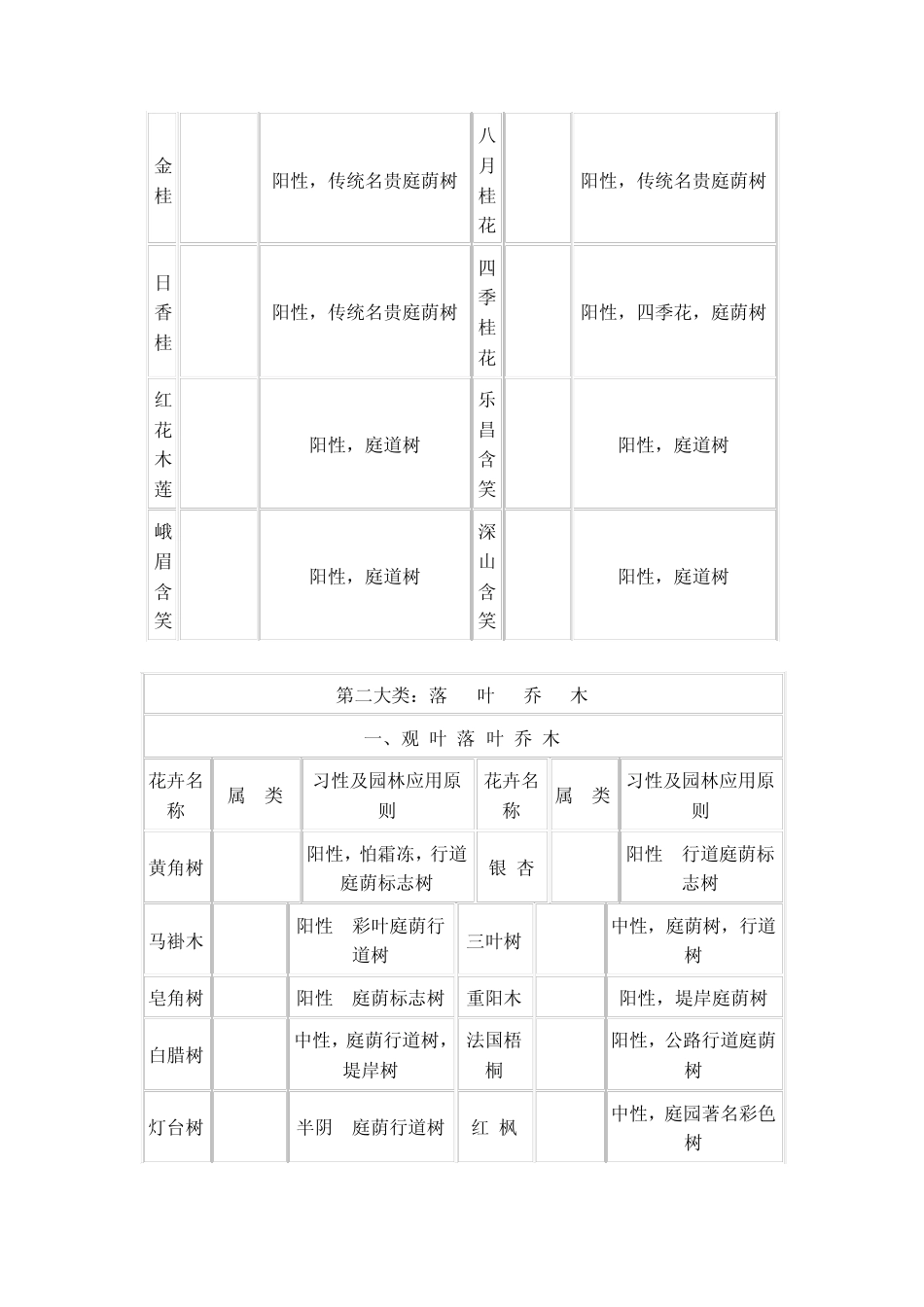 四川园林景观常用花卉植物选用大全_第3页