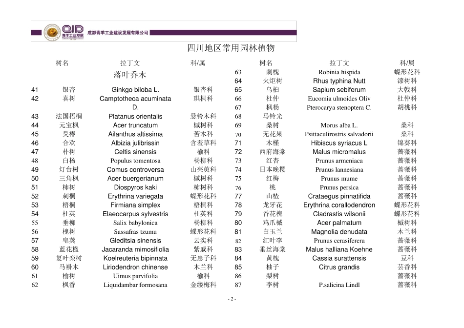 四川地区常用园林植物_第2页