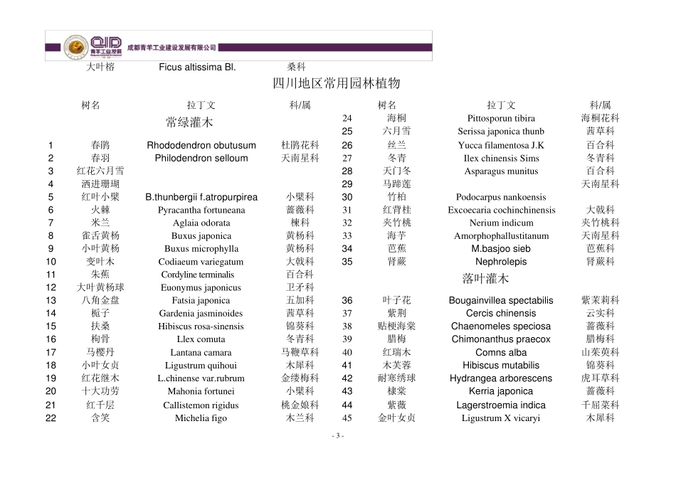 四川地区常用园林植物_第3页