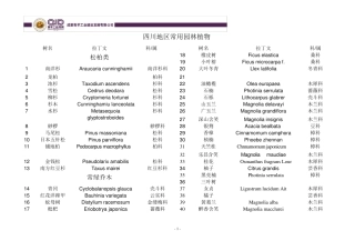 四川地区常用园林植物
