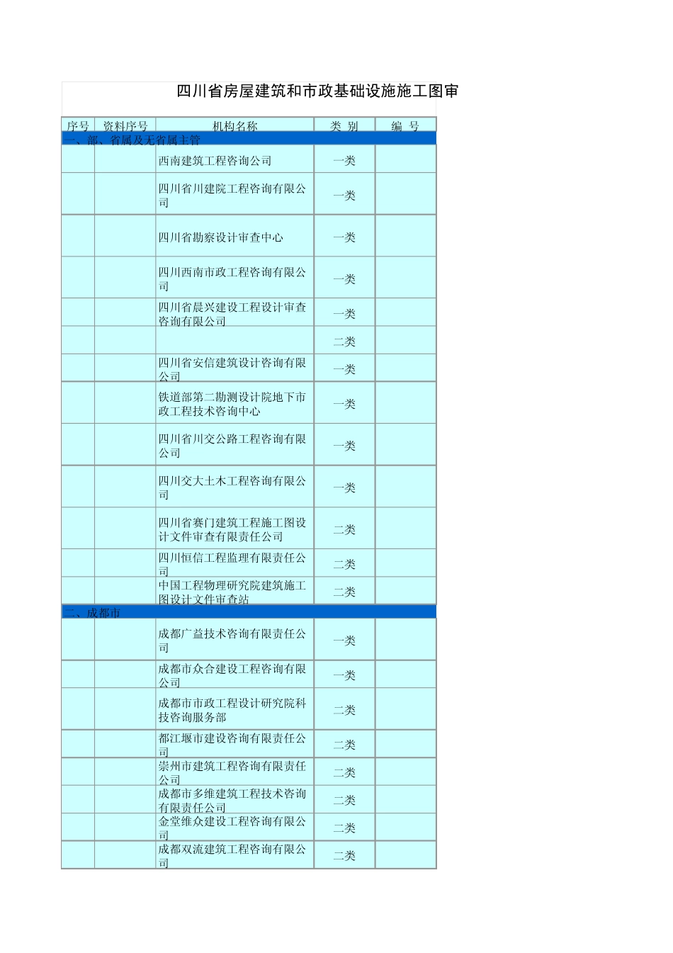 四川图纸审查客户资料库_第1页