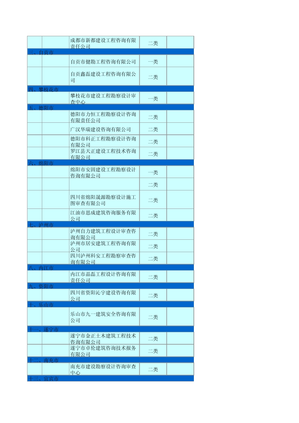 四川图纸审查客户资料库_第2页