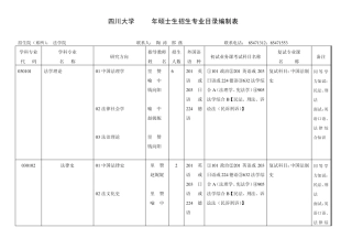 四川大学2010年硕士生招生专业目录编制表