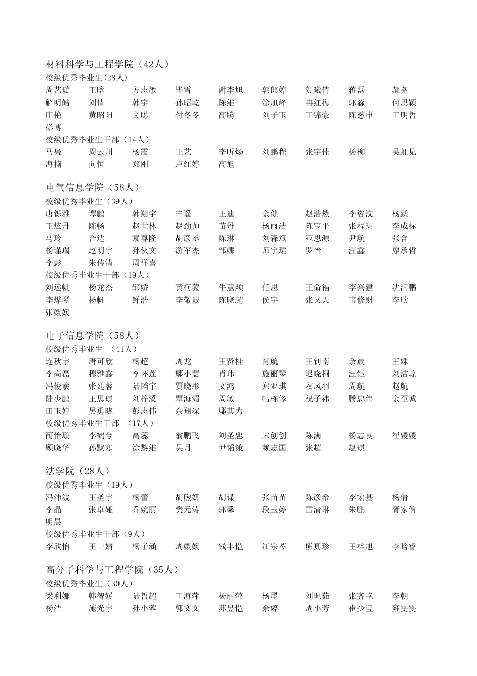 四川大学20132014学年本科生学年奖学金、优秀学生、优秀学生干部及2015届校级优秀毕业生、优秀毕业生干部_第1页