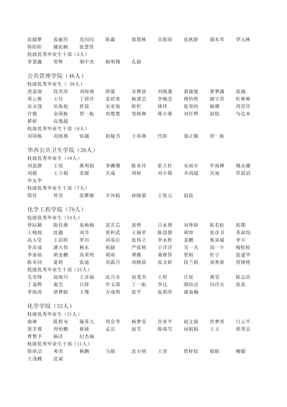 四川大学20132014学年本科生学年奖学金、优秀学生、优秀学生干部及2015届校级优秀毕业生、优秀毕业生干部_第2页