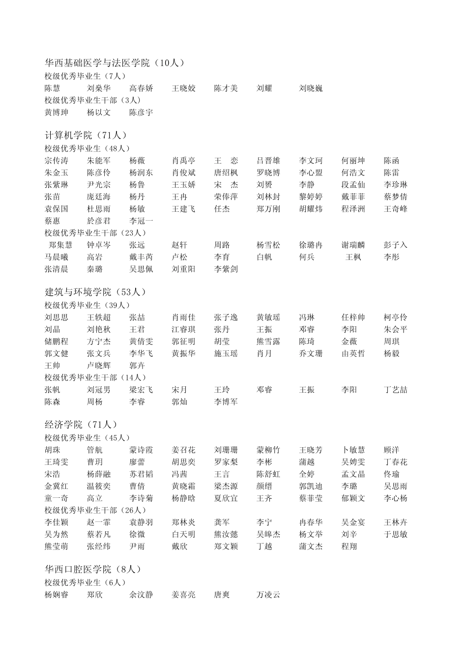 四川大学20132014学年本科生学年奖学金、优秀学生、优秀学生干部及2015届校级优秀毕业生、优秀毕业生干部_第3页