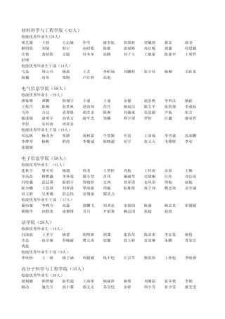 四川大学20132014学年本科生学年奖学金、优秀学生、优秀学生干部及2015届校级优秀毕业生、优秀毕业生干部