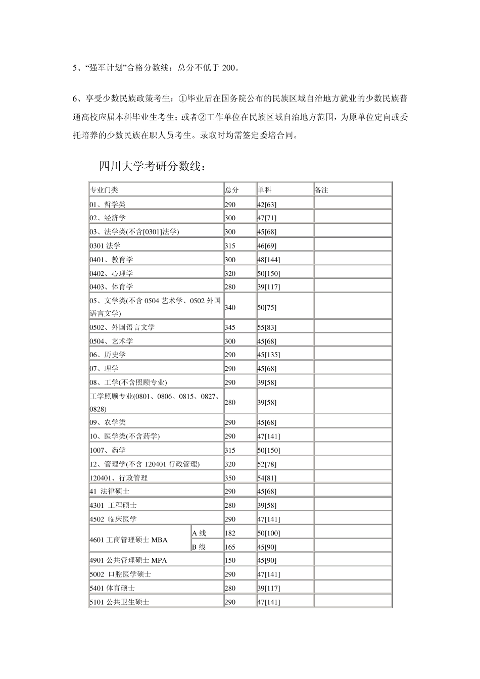 四川大学历年考研分数线_第2页