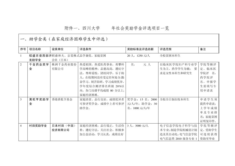 四川大学奖助学金申请_第1页