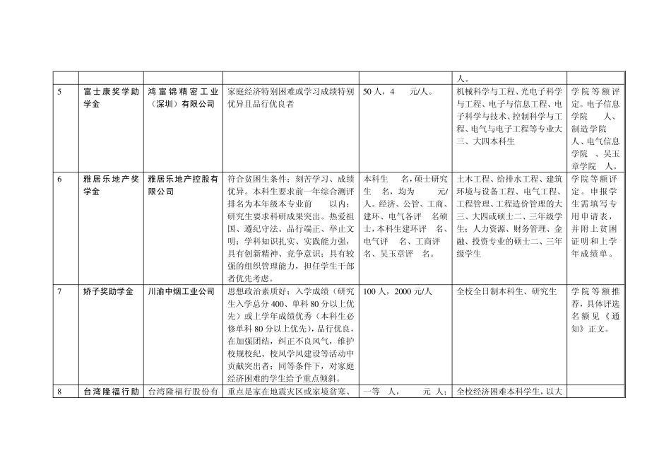 四川大学奖助学金申请_第2页