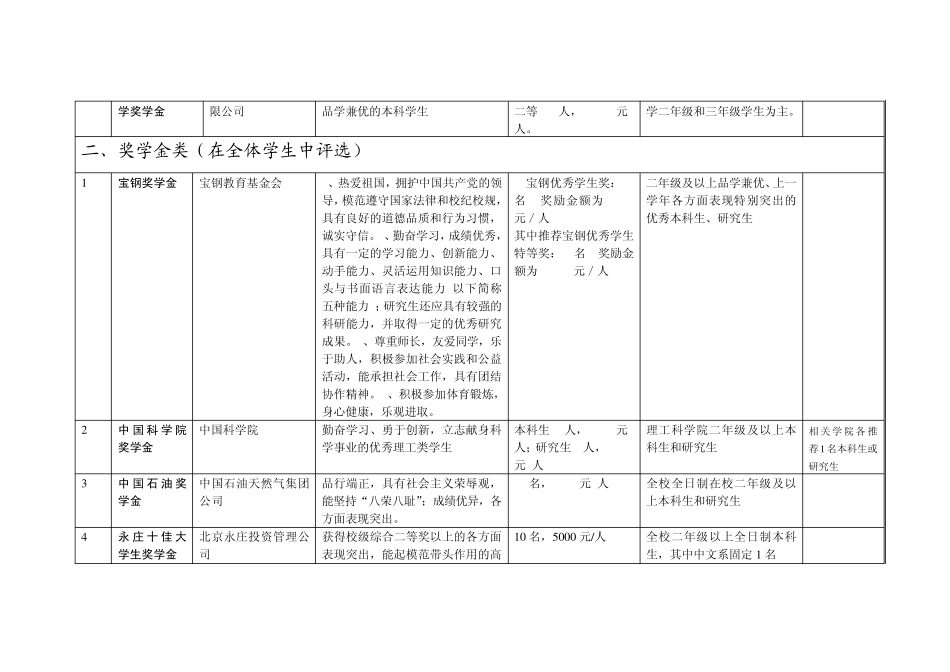 四川大学奖助学金申请_第3页
