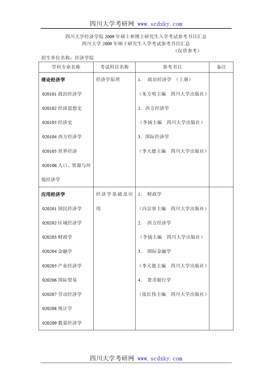四川大学经济学院参考书目_第1页