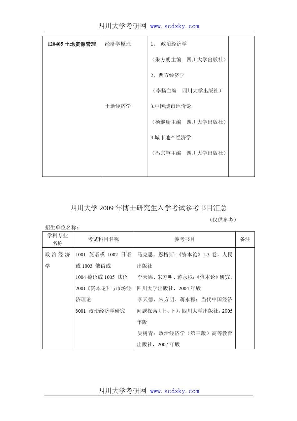四川大学经济学院参考书目_第2页