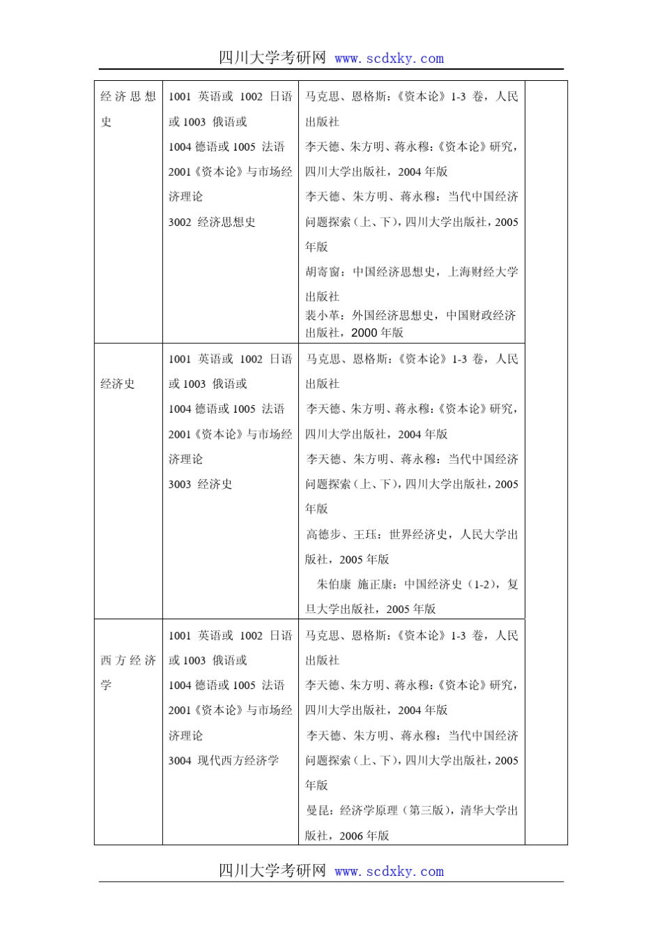 四川大学经济学院参考书目_第3页