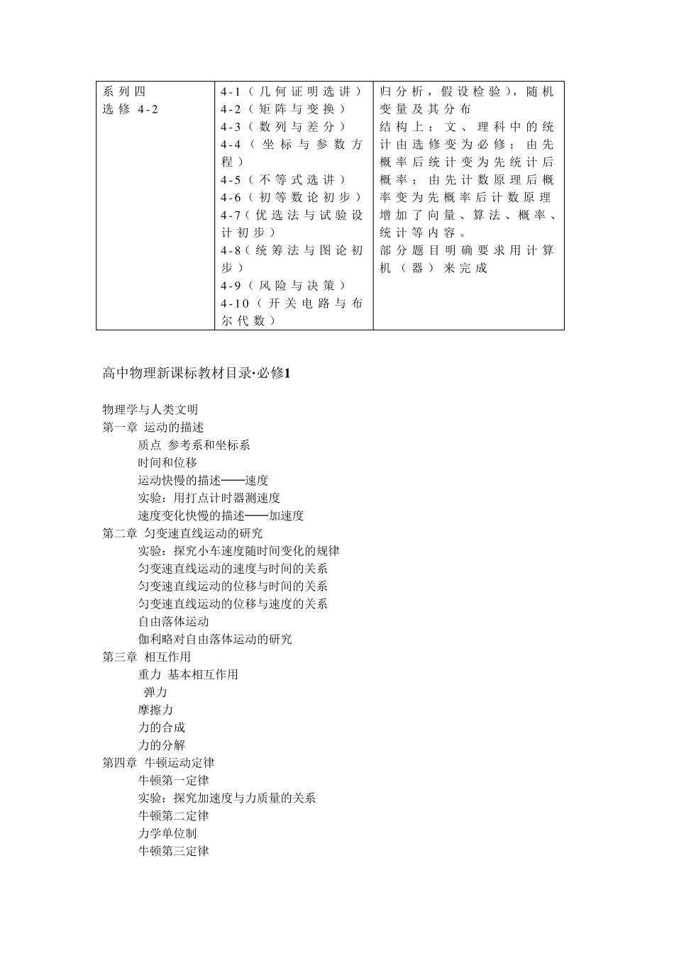 四川新课标高中理科各科教材顺序及内容四川新课标_第3页