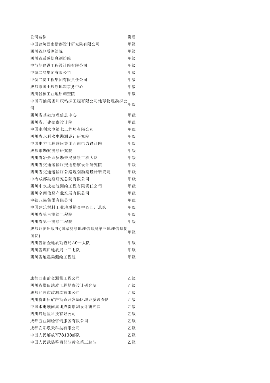四川测绘公司一览表_第1页