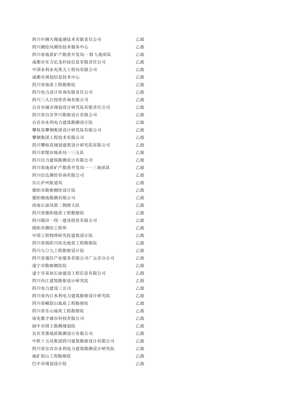 四川测绘公司一览表_第3页