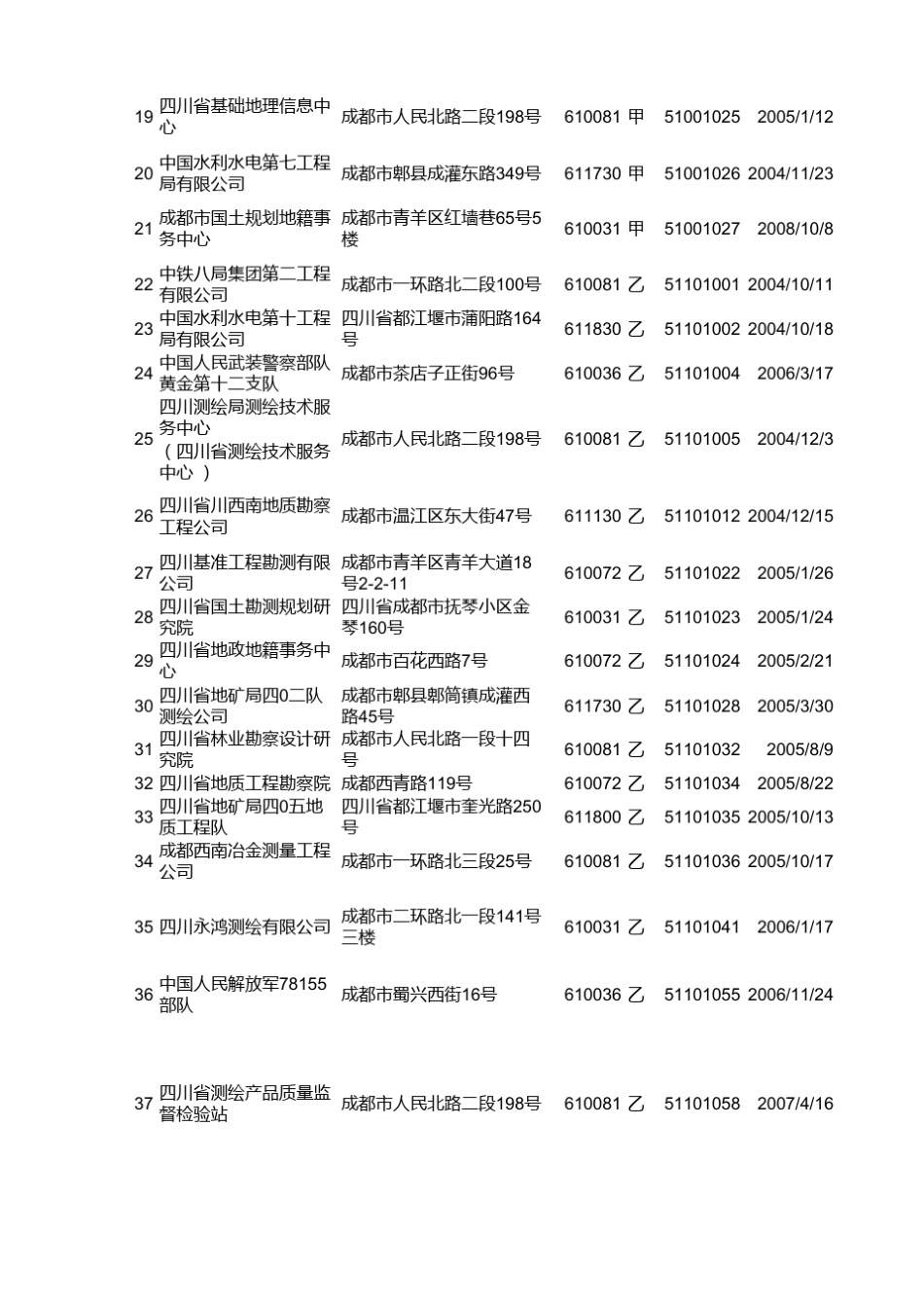 四川测绘单位目录_第2页