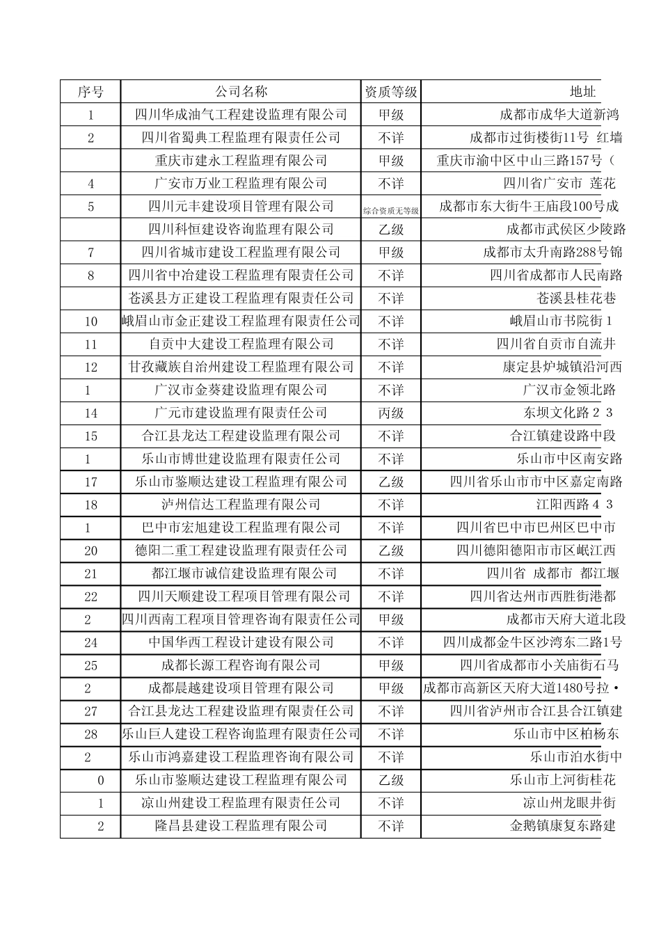 四川监理公司详细资料一览表_第1页