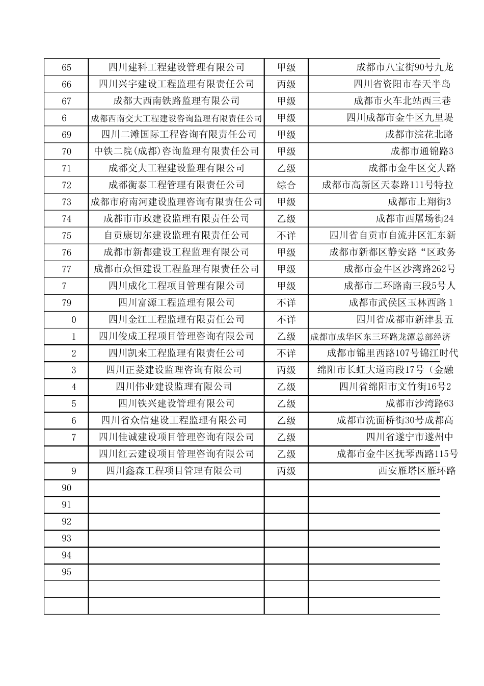 四川监理公司详细资料一览表_第3页