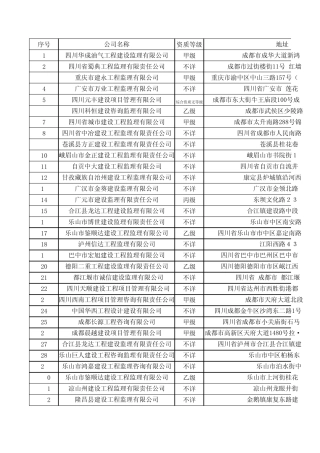 四川监理公司详细资料一览表