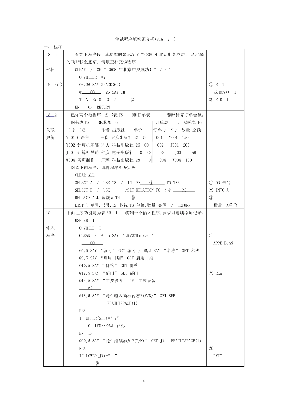四川省1827次计算机等级考试笔试题二级VF_第2页