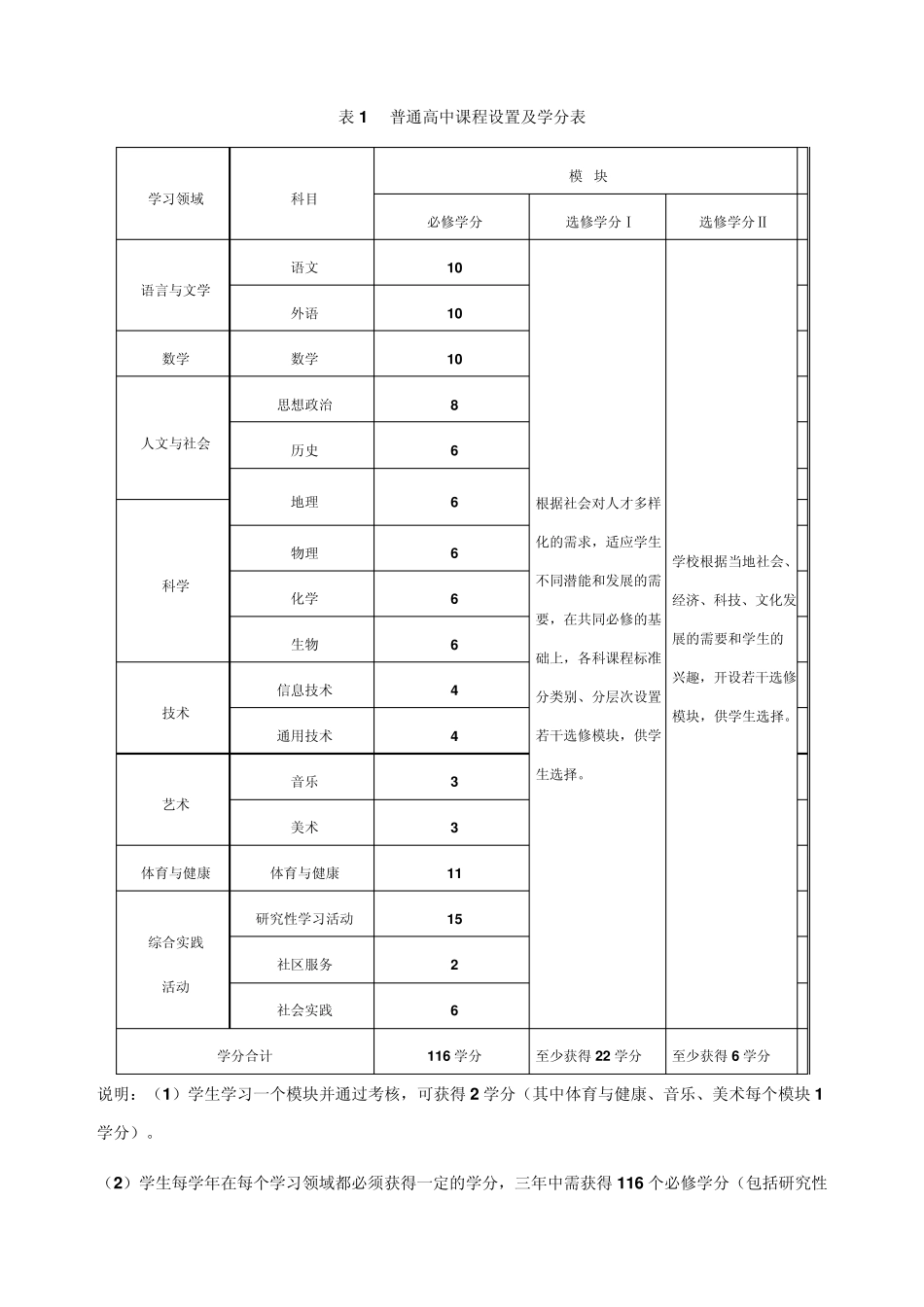 四川省2010普通高中新课改课程设置和课程内容_第2页