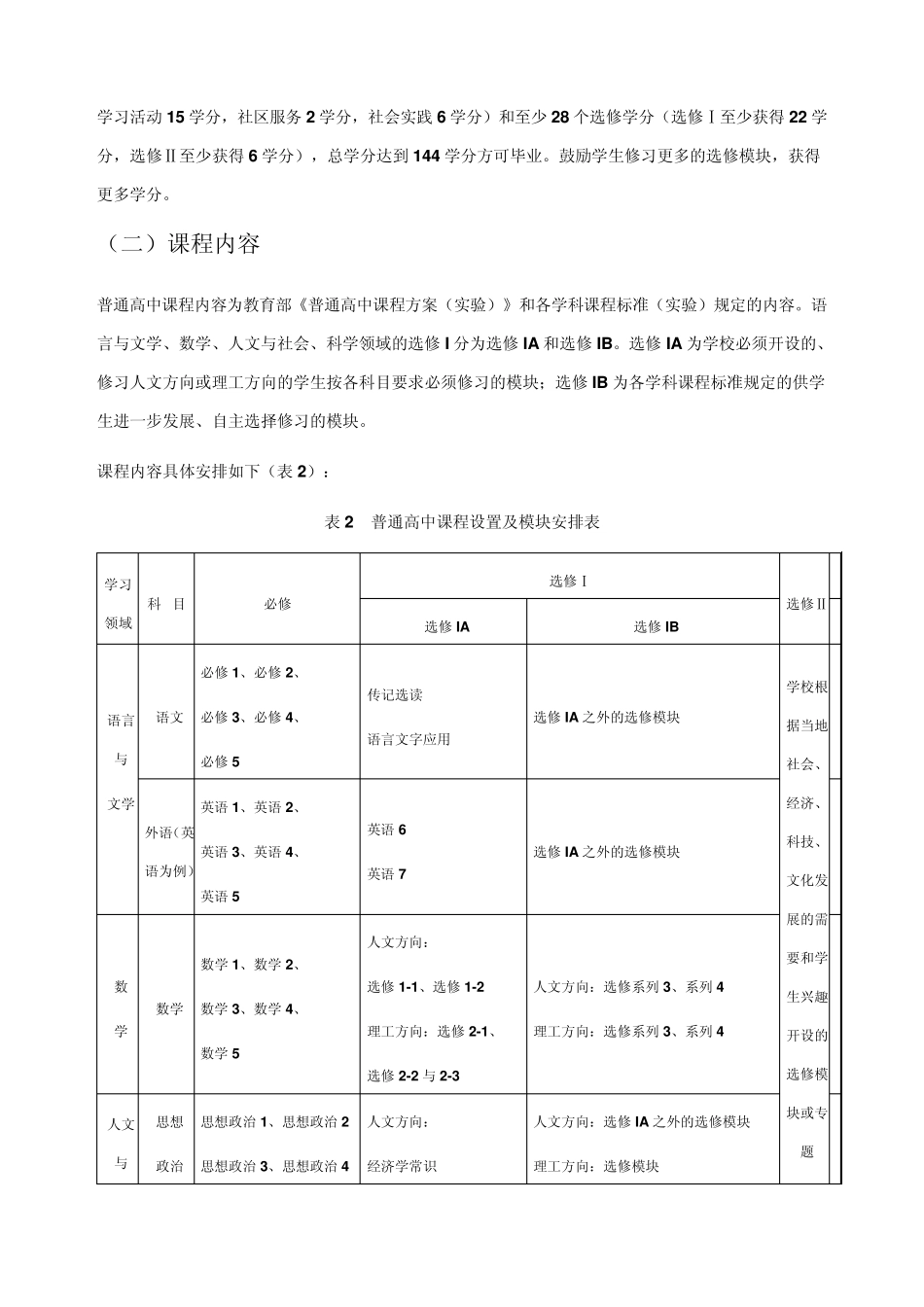 四川省2010普通高中新课改课程设置和课程内容_第3页
