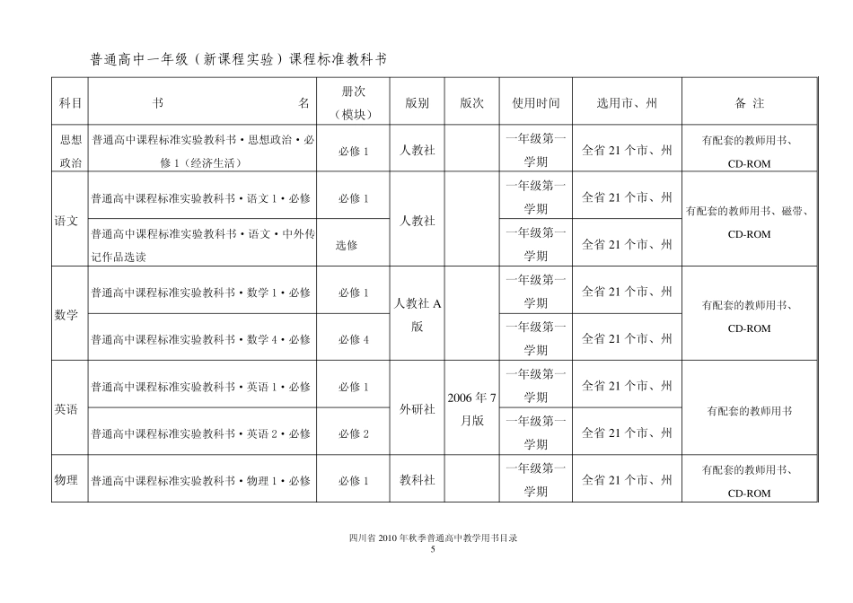 四川省2010秋季普通高中课改个年级各学科教学用书目录_第2页