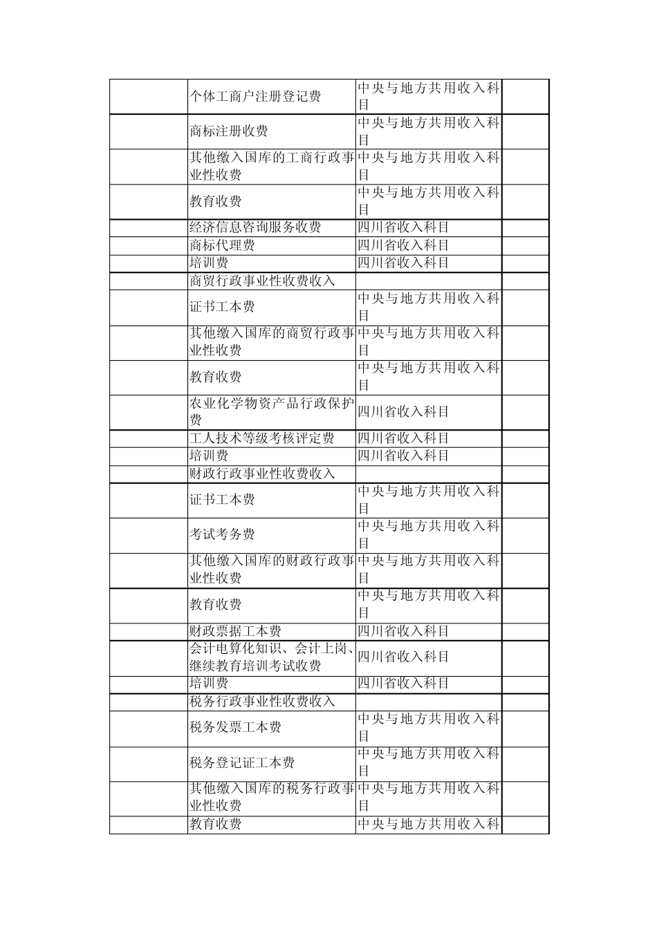 四川省2011年行政事业性收费收入目级科目_第3页