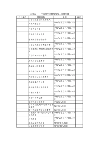 四川省2011年行政事业性收费收入目级科目