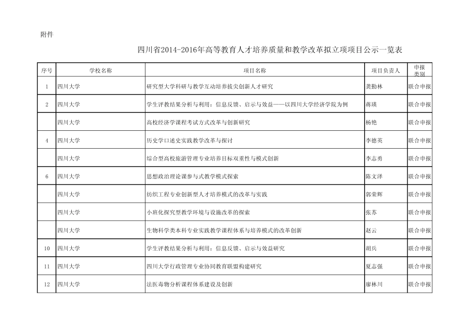 四川省20142016年高等教育人才培养质量和教学改革拟_第1页