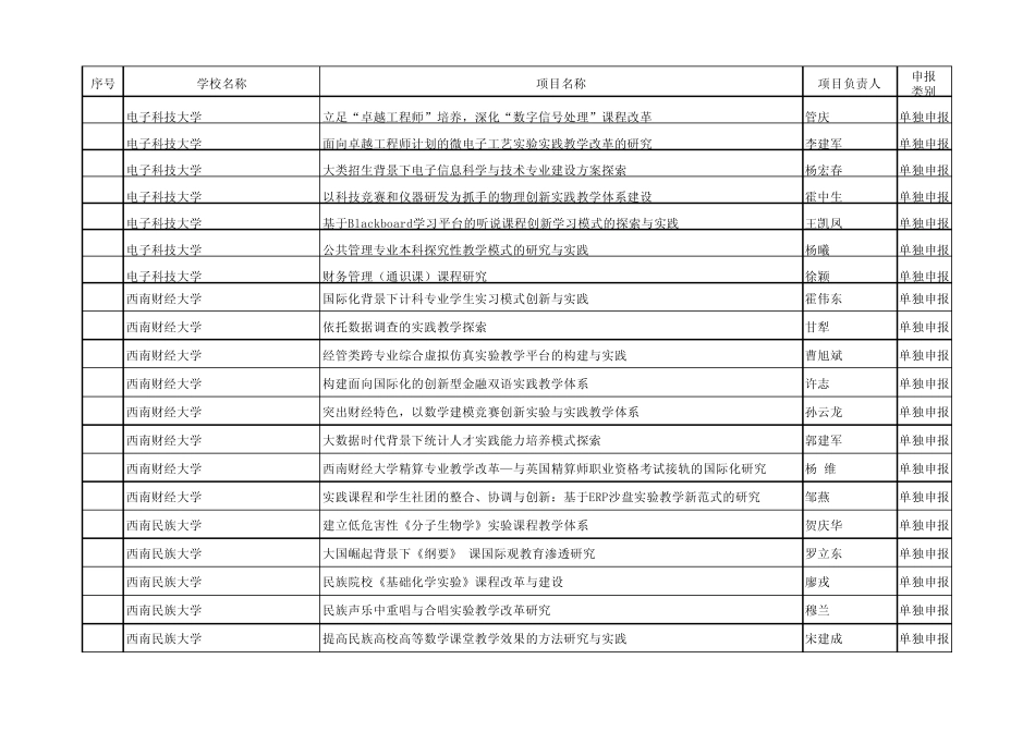 四川省20142016年高等教育人才培养质量和教学改革拟_第3页