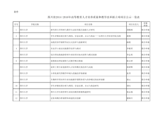 四川省20142016年高等教育人才培养质量和教学改革拟