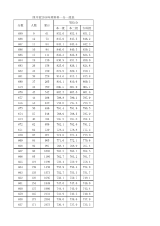 四川省2018年理科一分一段表(含等位分)
