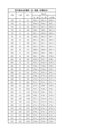 四川省2019年理科一分一段表(含等位分)