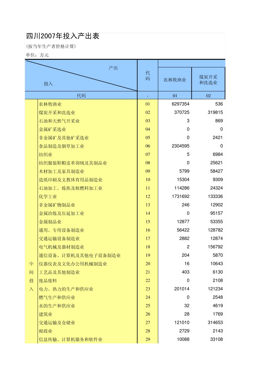 四川省42部门投入产出表_第1页