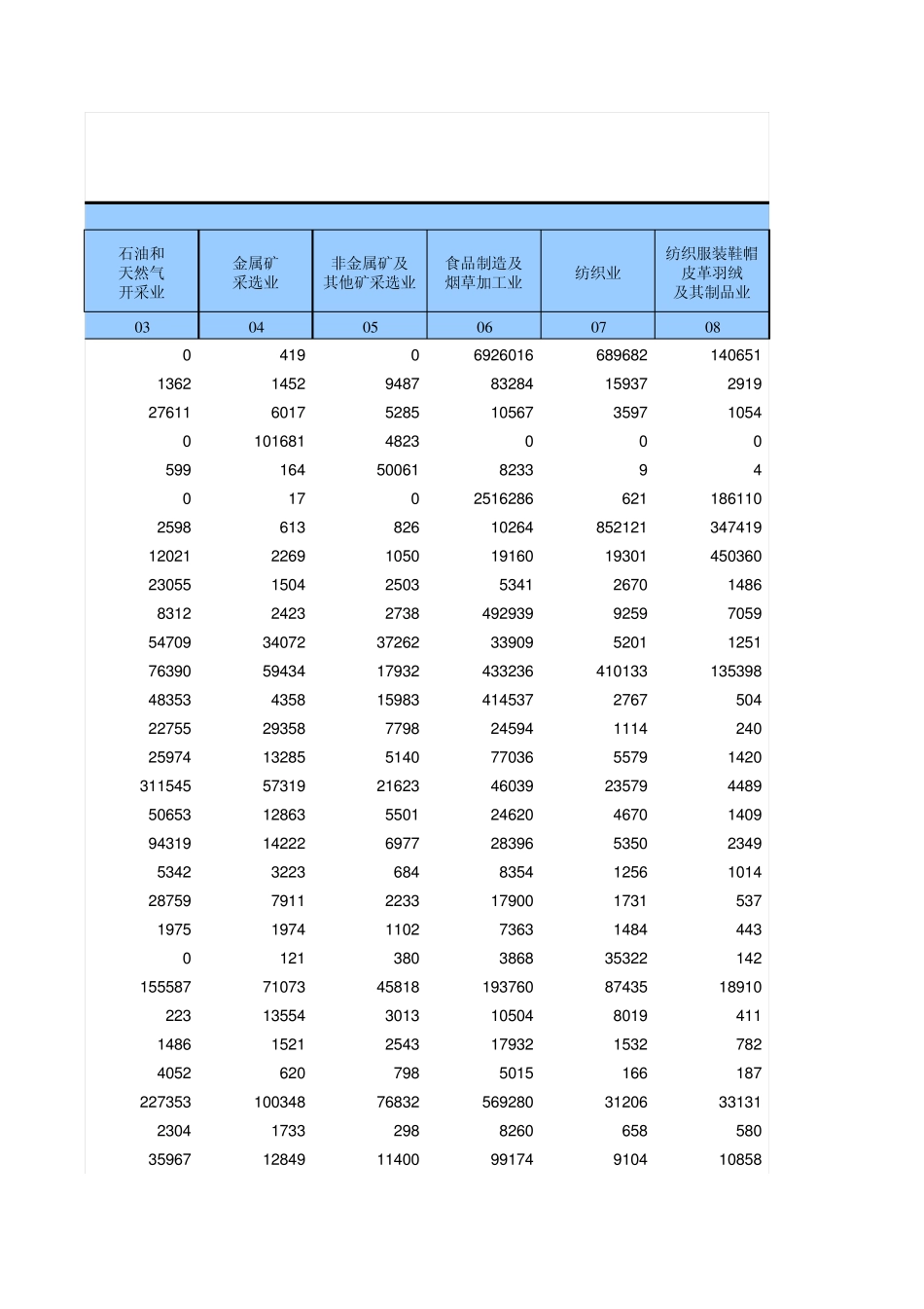 四川省42部门投入产出表_第3页