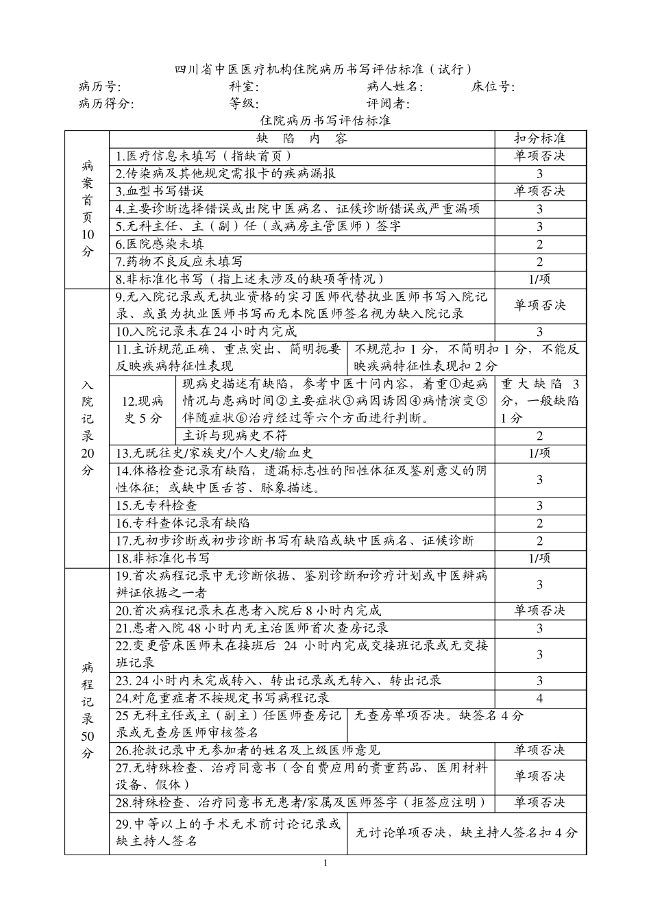 四川省中医医疗机构住院病历书写评估标准_第1页