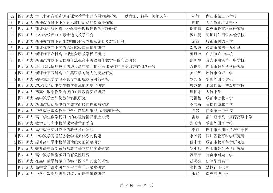 四川省中小学教学名师专项课题_第2页
