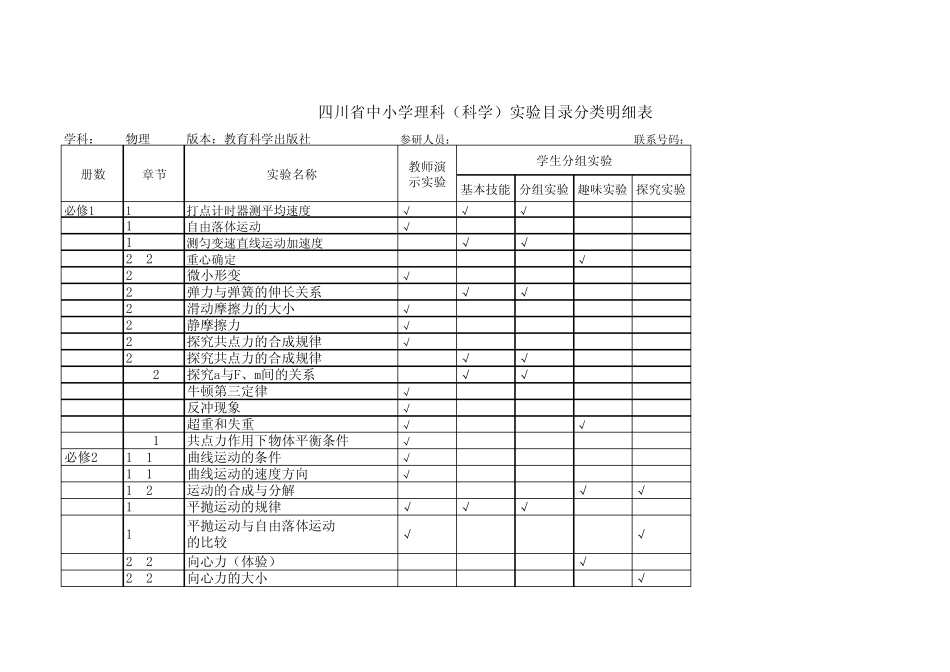 四川省中小学理科(物理)实验目录分类明细表_第1页