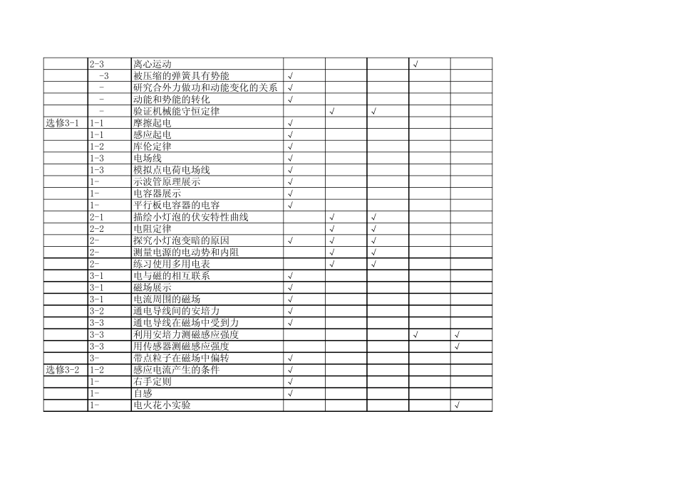 四川省中小学理科(物理)实验目录分类明细表_第2页