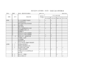 四川省中小学理科(物理)实验目录分类明细表
